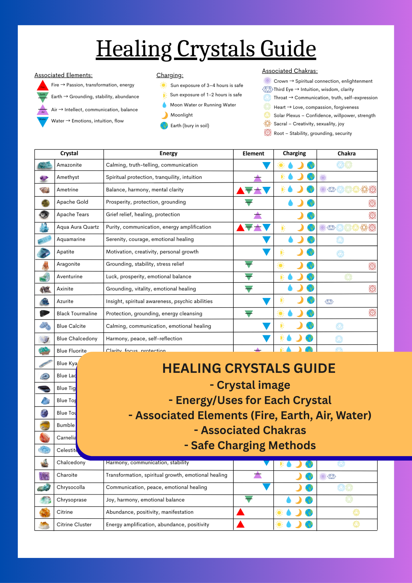 Printable Crystal Meaning Guide, Healing Gemstone Reference Sheet, Chakra Crystals Chart, Digital Crystal Guide, Instant Download